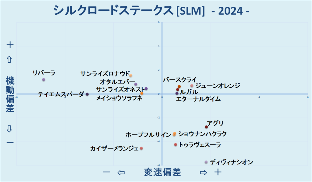 2024　シルクロードＳ　機変マップ